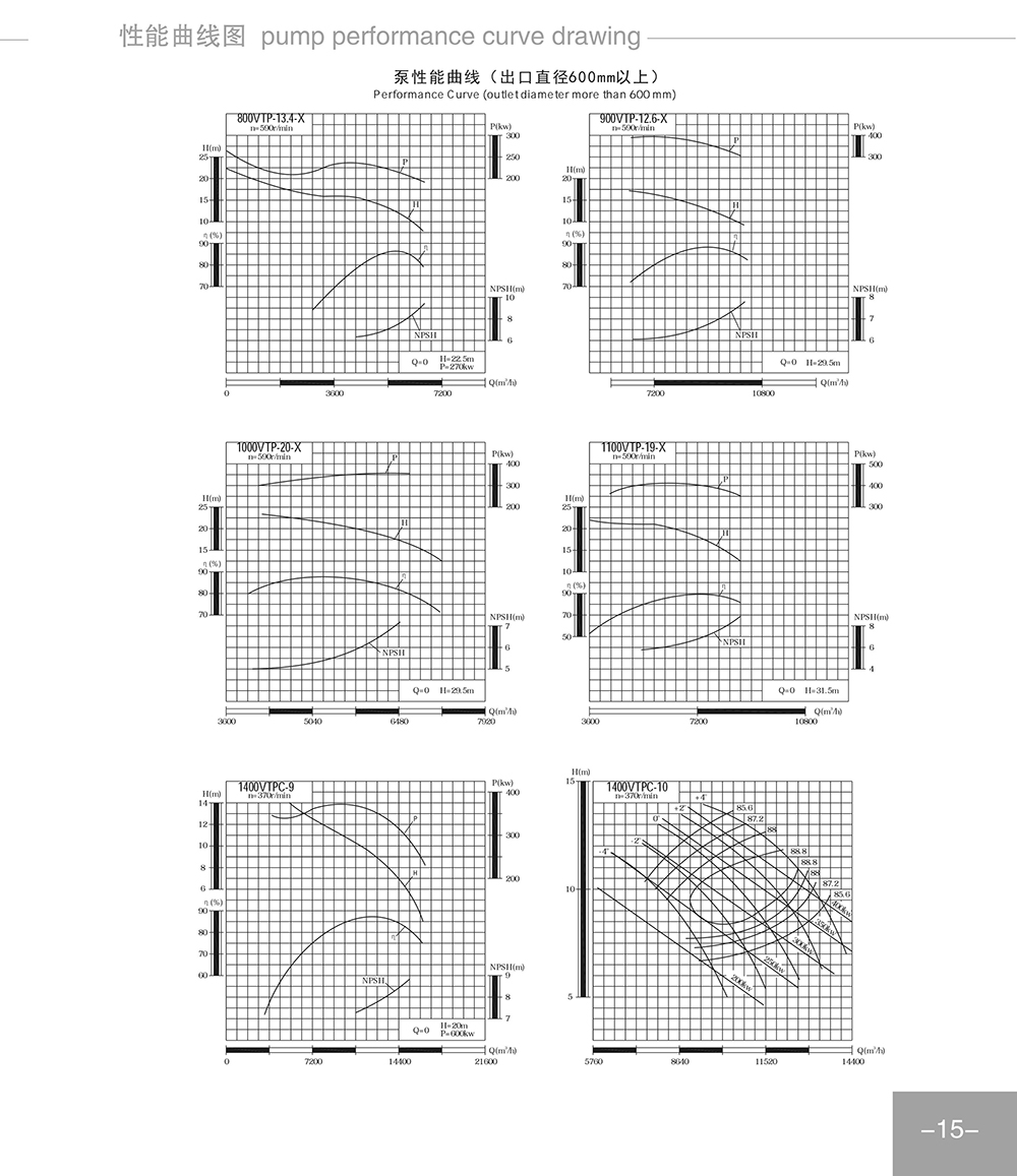 Pompa Drainase (11)