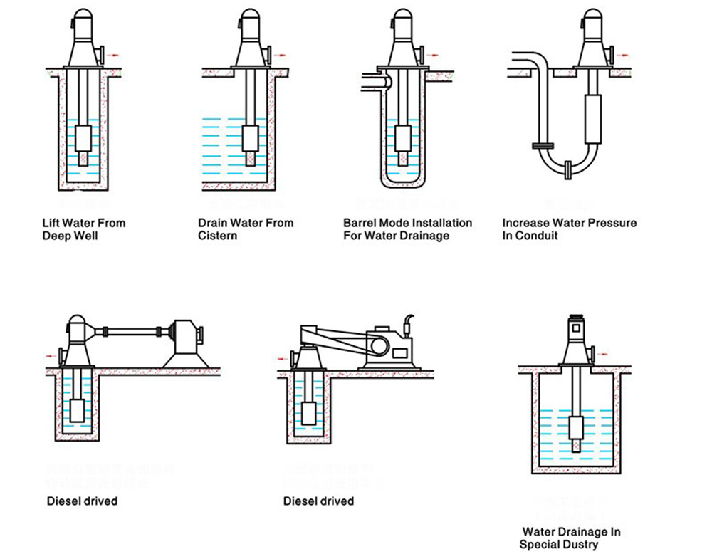 Pompa Drainase (6)