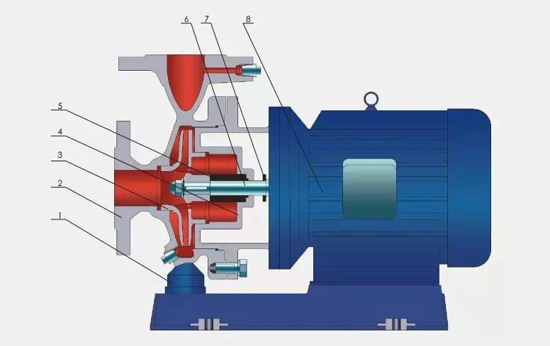 centrifugal pump