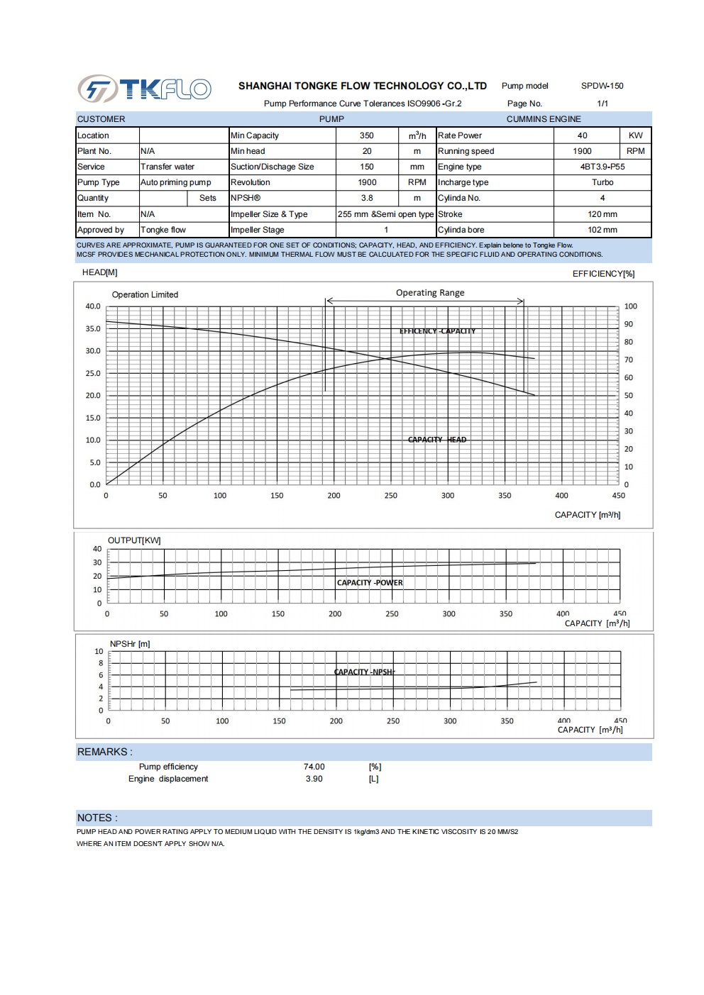 SPDW 150 pump Curve